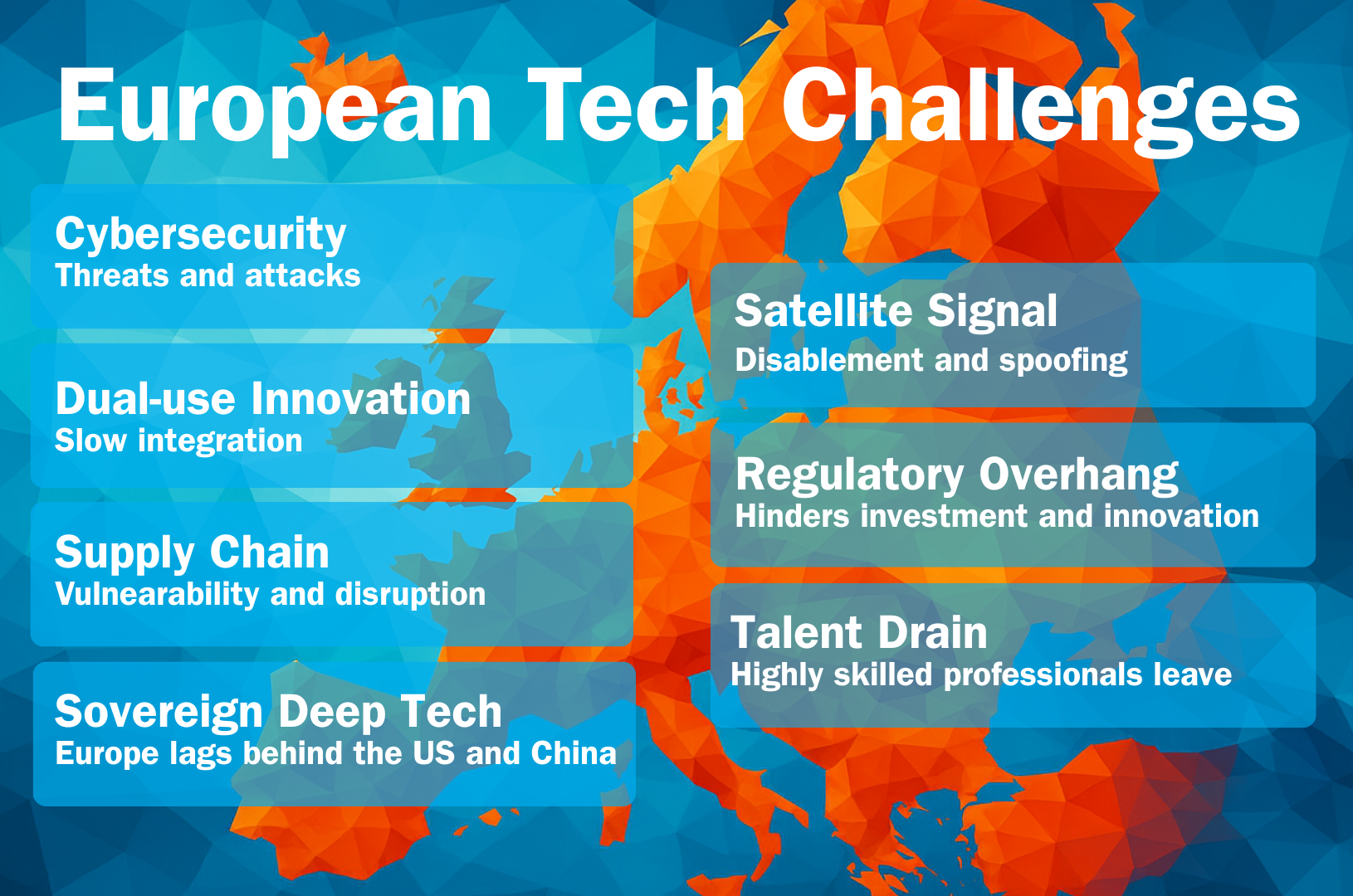 List of European tech challenges