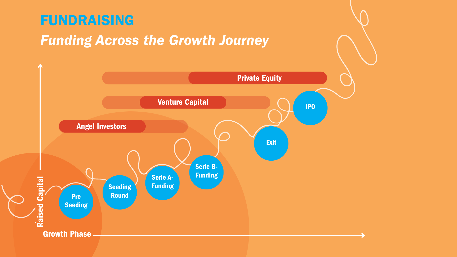 Laying the Foundation: Step 1 of the Fundraising Journey