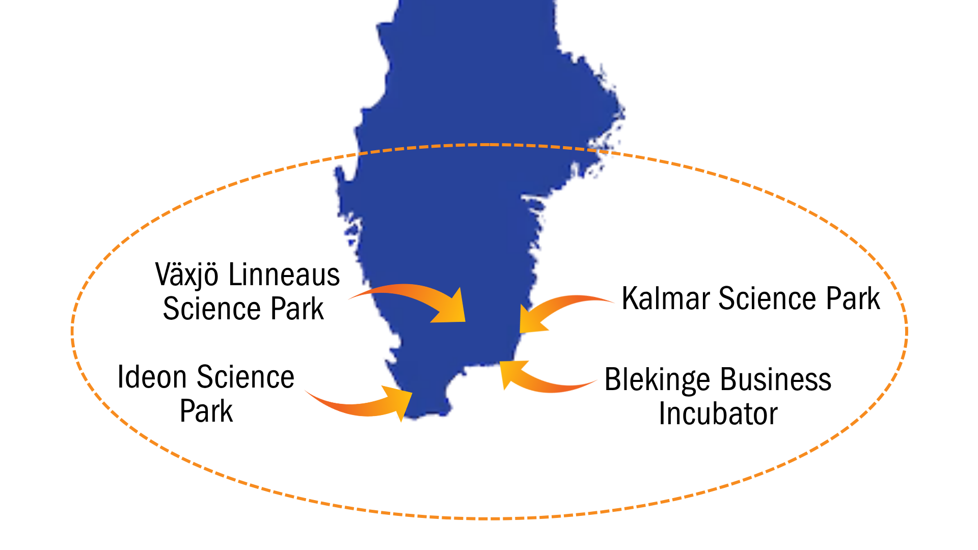 The PowerLink Platform